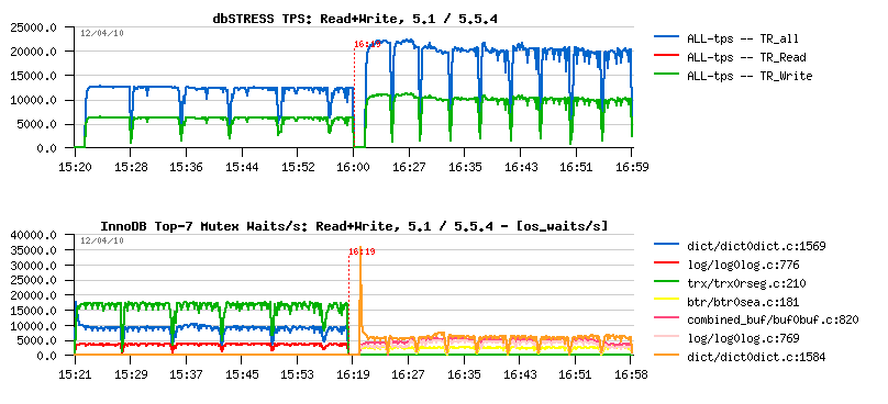 Mysql 5.5 Workbench Download